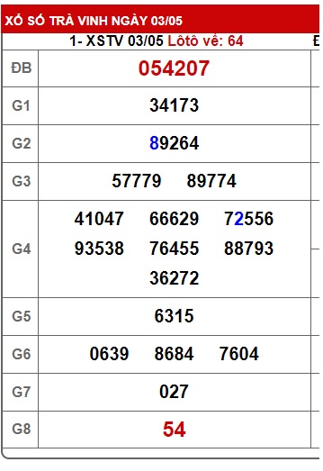 Soi cầu XSMN 10-05-2024 Win2888 Chốt số Dàn Đề Miền Nam thứ 6