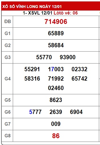 Soi cầu XSMN Win2888 19-01-2024 Dự đoán cầu lô miền nam thứ 6