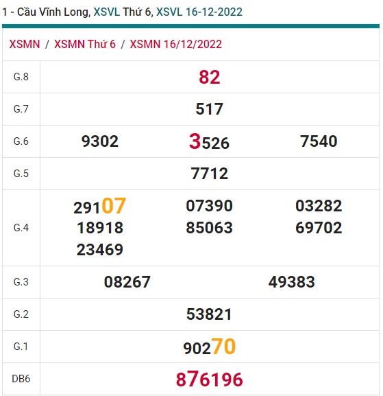 Soi cầu vĩnh long 23/12/22