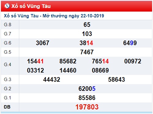 Soi cầu XSMN 29-10-2019 Win2888