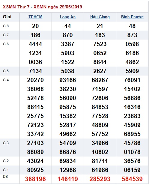 Soi cầu XSMN 6-7-2019 Win2888