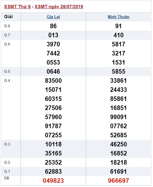 Soi cầu XSMT 2-8-2019 Win2888 