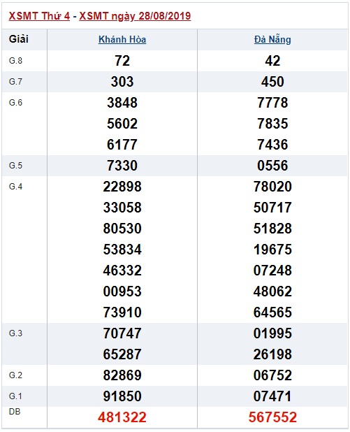 Soi cầu XSMT 4-9-2019 Win2888