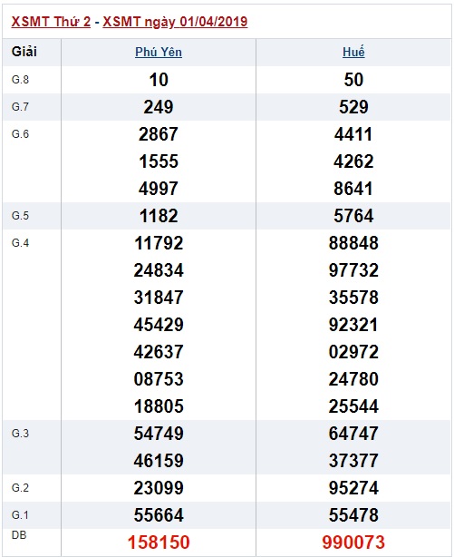 Soi cầu XSMT Win2888 08-04-2019