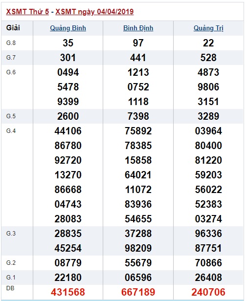 Soi cầu XSMT Win2888 11-4-2019