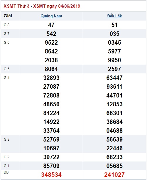 Soi cầu XSMT 11-6-2019 Win2888