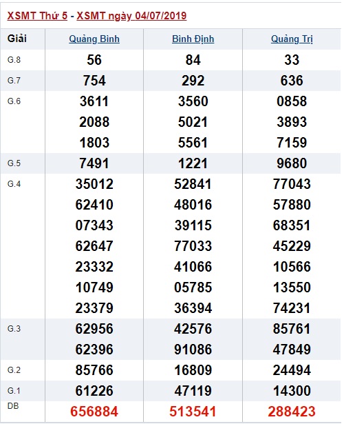 Soi cầu XSMT 11-7-2019 Win2888