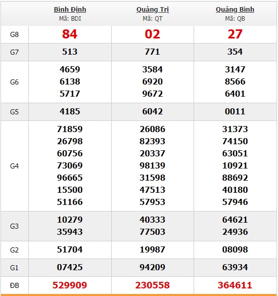 Soi cầu XSMT 13-6-2019 Win2888