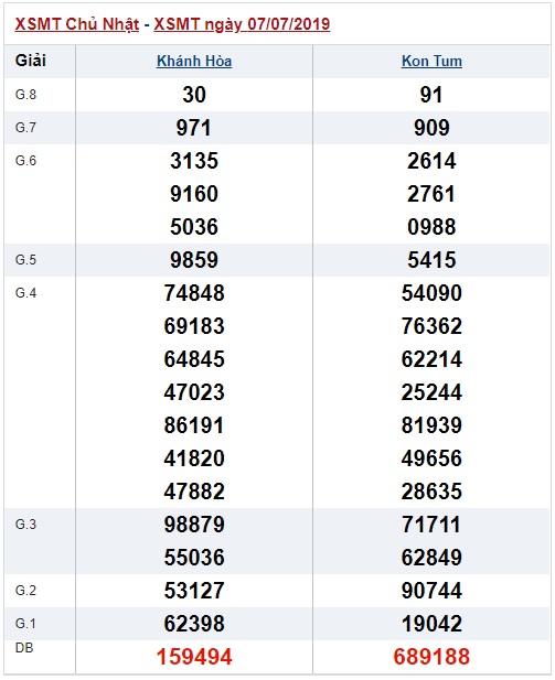 Soi cầu XSMT 14-7-2019 Win2888 