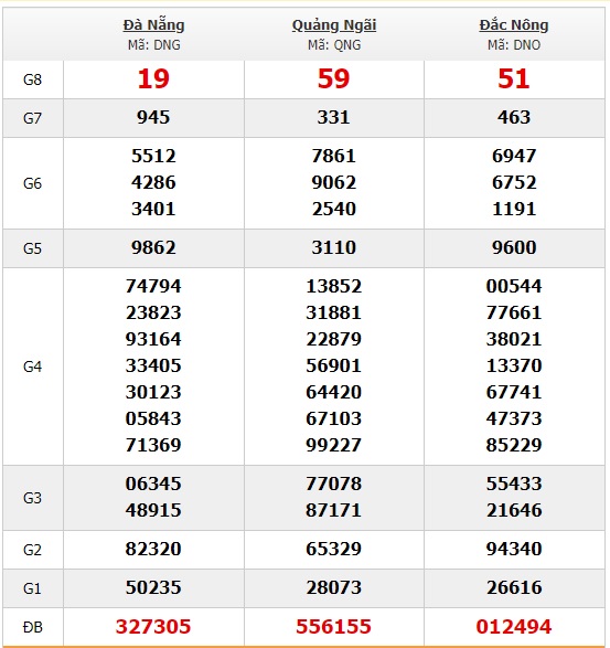 Soi cầu XSMT 15-6-2019 Win2888