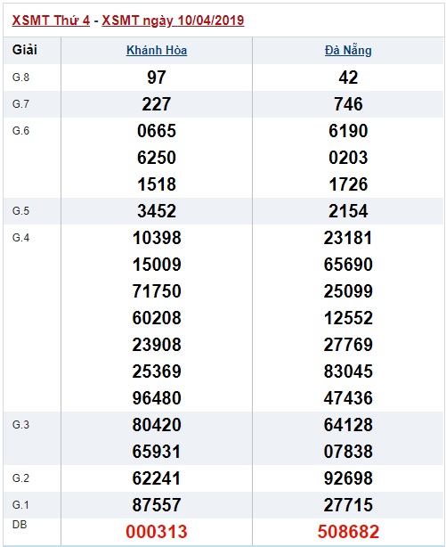 Soi cầu XSMT Win2888 17-4-2019