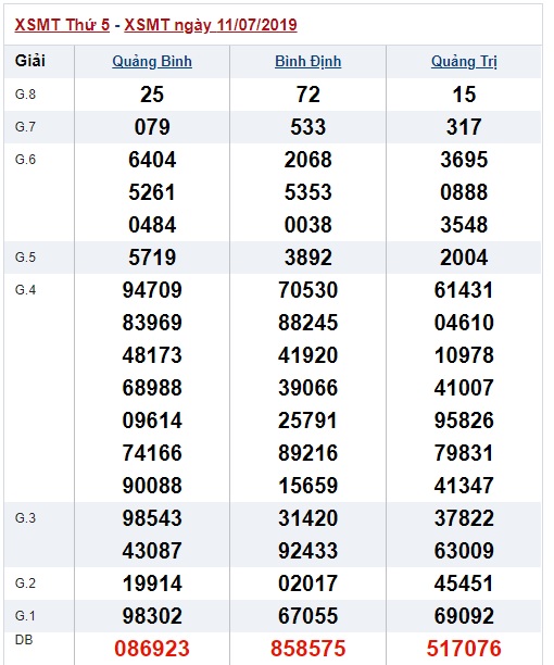 Soi cầu XSMT 18-7-2019 Win2888