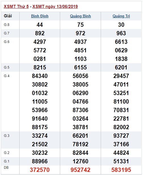 Soi cầu XSMT 20-6-2019 Win2888