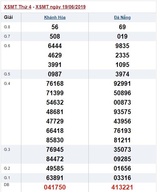 Soi cầu XSMT 26-6-2019 Win2888