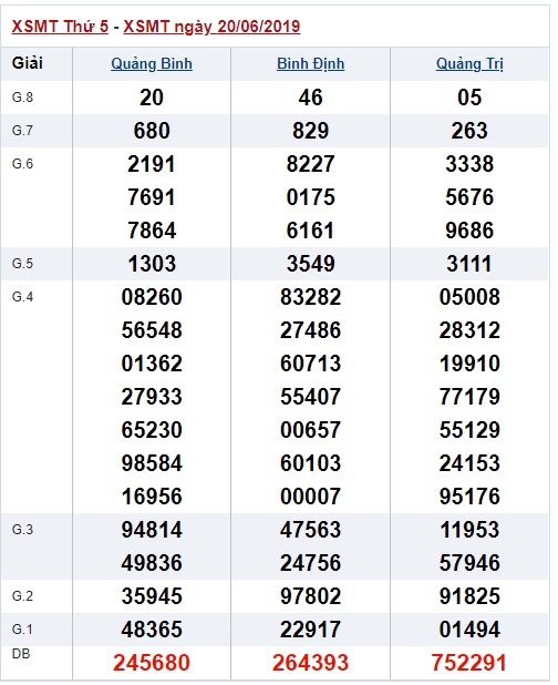 Soi cầu XSMT 27-6-2019 Win2888