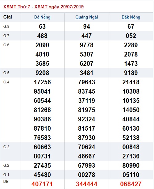 Soi cầu XSMT 27-7-2019 Win2888