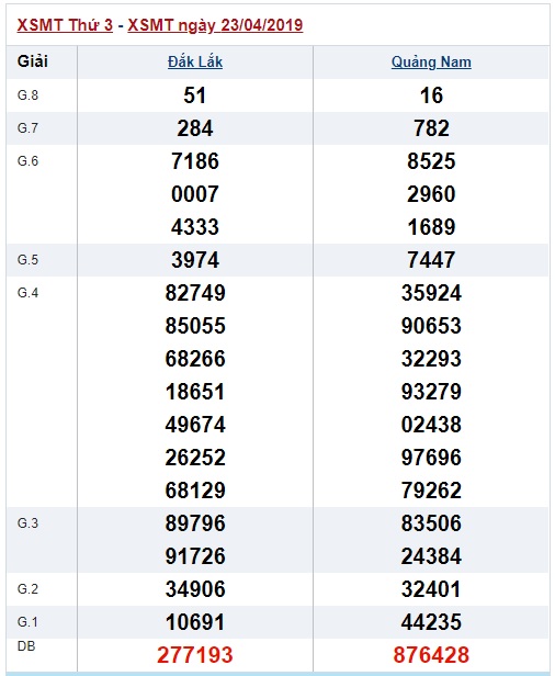 Soi cầu XSMT 30-4-2019 Win2888