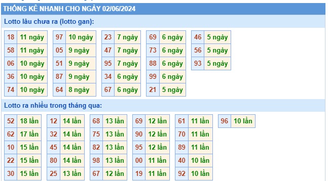Soi cầu XSMB 02-06-2024 Win2888 Dự đoán Bạch Thủ Lô Miền Bắc chủ nhật