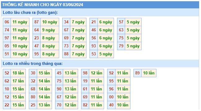 Soi cầu XSMB 03-06-2024 Win2888 Chốt số lô đề miền bắc thứ 2