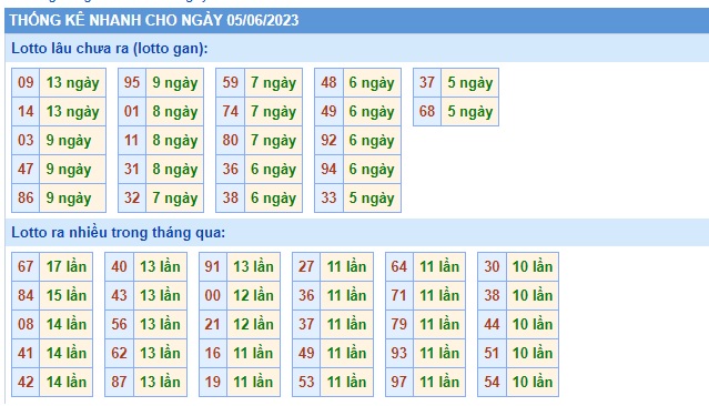 Soi cầu XSMB 05-06-2023 Win2888 Dự đoán Xổ Số Miền Bắc thứ 2