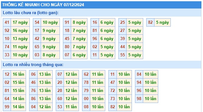 Soi cầu XSMB 07-12-2024 Win2888 Dự đoán xổ số miền bắc thứ 7