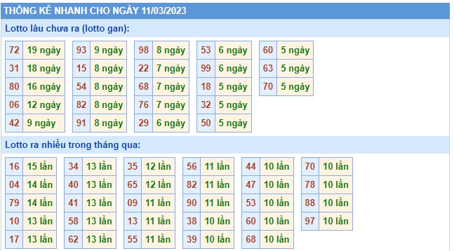 Thống kê mb 11/3/23