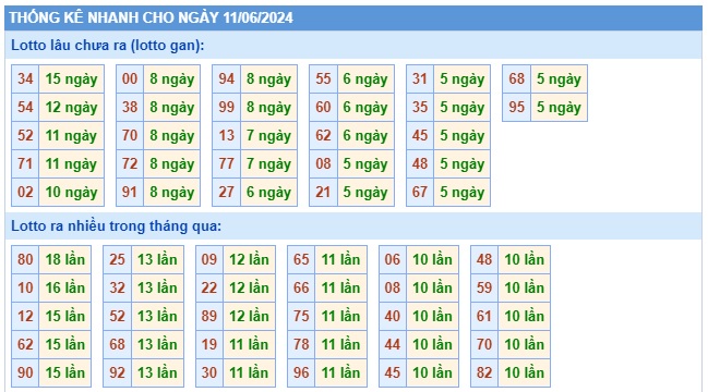 Soi cầu XSMB 11-06-2024 Win2888 Dự đoán Cầu Đề Miền Bắc thứ 3