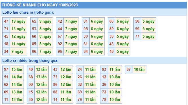 Soi cầu XSMB Win2888 13-09-2023 Dự đoán cầu lô miền bắc thứ 4