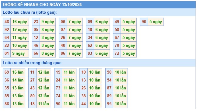 Soi cầu XSMB 13-10-2024 Win2888 Chốt số xổ số miền bắc chủ nhật