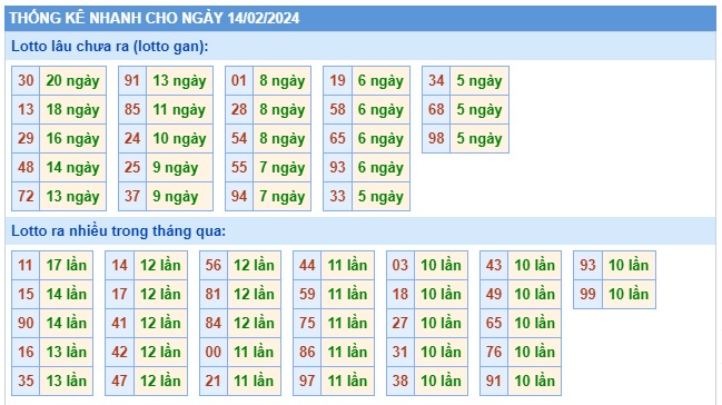 Soi cầu XSMB 14-02-2024 Win2888 Chốt số Lô Đề Miền Bắc thứ 4