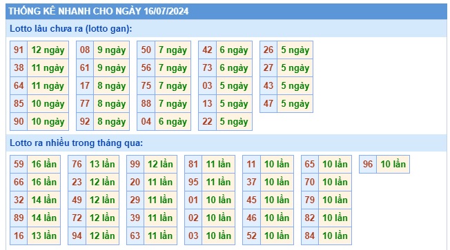 Soi cầu XSMB 16-07-2024 Win2888 Dự đoán Xổ Số Miền Bắc thứ 3