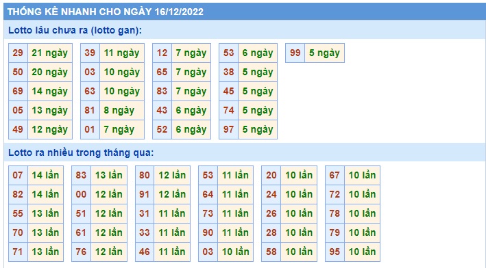 Thống kê lotto 16/12/2022