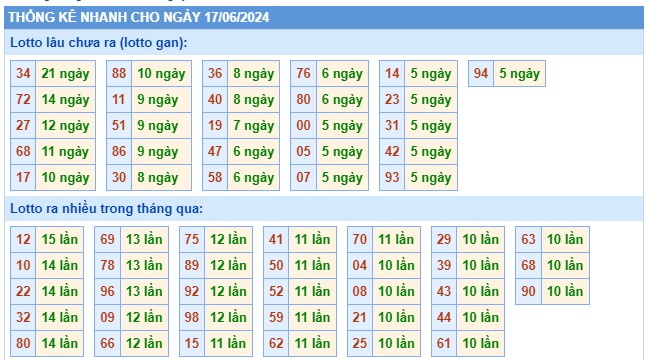 Soi cầu XSMB 17-06-2024 Win2888 Dự đoán Xổ Số Miền Bắc thứ 2