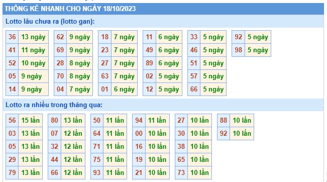 Soi cầu XSMB Win2888 18-10-2023 Dự đoán cầu lô miền bắc thứ 4