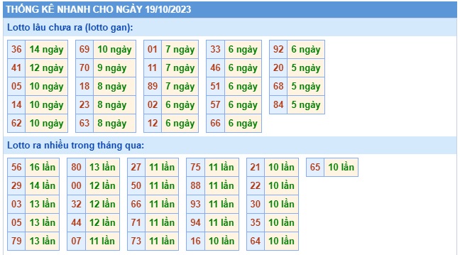 Soi cầu XSMB 19-10-2023 Win2888 Chốt số Dàn Đề Miền Bắc VIP thứ 5
