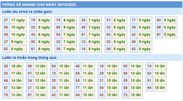 Thống kê mb 20/10/2022