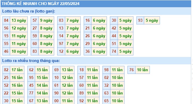 Soi cầu XSMB 22-05-2024 Win2888 Dự đoán Cầu Đề Miền Bắc thứ 4