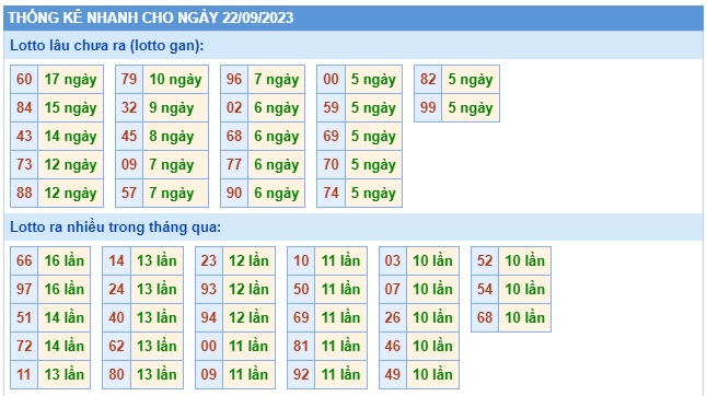 Soi cầu XSMB 22-09-2023 Win2888 Dự Đoán Dàn đề Miền Bắc thứ 6