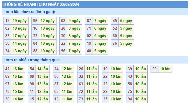 Soi cầu XSMB Win2888 22-09-2024 Dự đoán cầu lô miền bắc chủ nhật