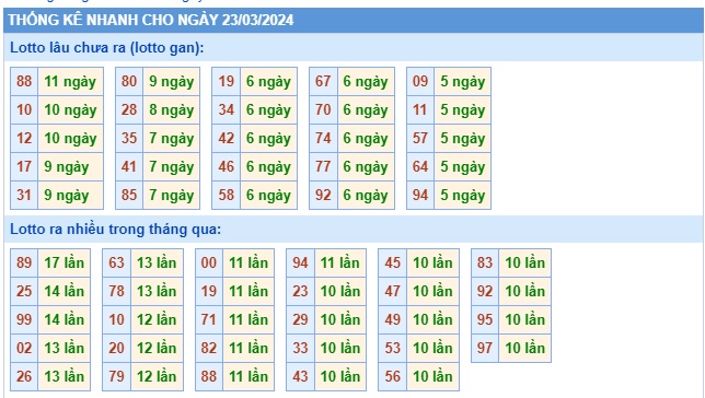 Soi cầu XSMB 23-03-2024 Win2888 Chốt số Dàn Đề Miền Bắc thứ 7