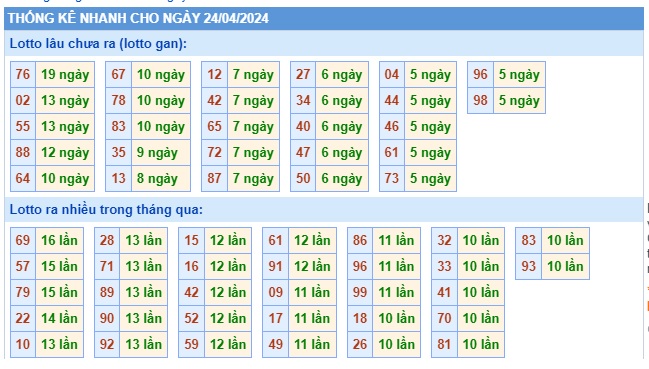 Soi cầu XSMB 24-04-2024 Win2888 Dự đoán Cầu Lô Miền Bắc thứ 4