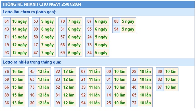 Soi cầu XSMB 25-07-2024 Win2888 Chốt số lô đề miền bắc thứ 5