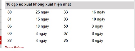 Soi Cầu XSMB 25-12-2024 Win2888 Dự Đoán Miền Bắc thứ 4