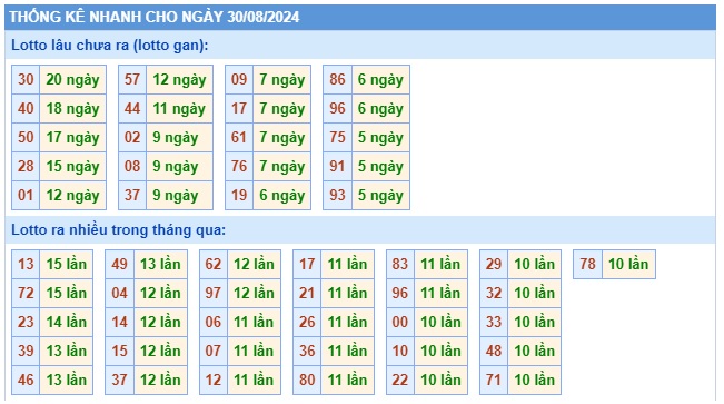 Soi cầu XSMB 30-08-2024 Win2888 Dự đoán Lô Đề Miền Bắc thứ 6