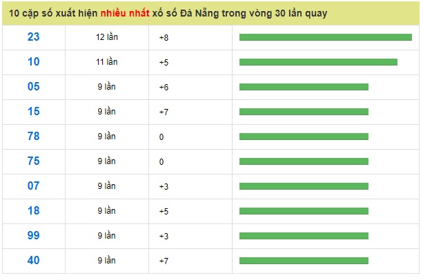 Soi cầu XSMT 26-1-2019 Chốt số cầu lô miền trung thứ 7 Win2888