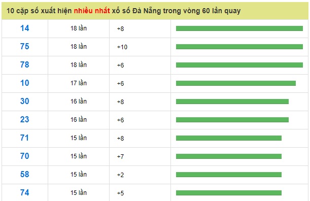 Soi cầu XSMT 3-1-2019 Dự đoán xổ số miền trung Win2888 thứ 