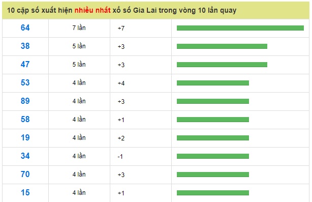 Soi cầu XSMT 01-2-2019 Dự đoán xổ số miền trung Win2888 thứ 6