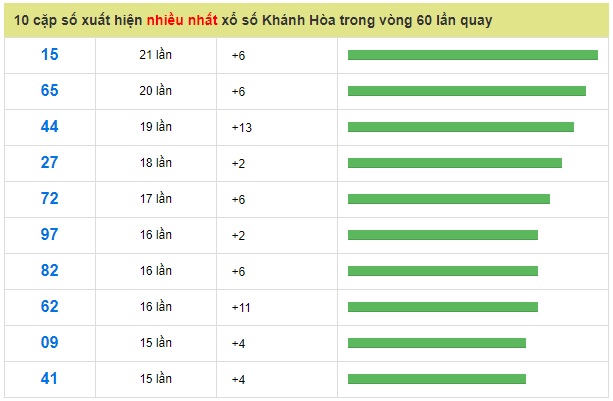 Soi cầu XSMT 3-1-2019 Dự đoán xổ số miền trung Win2888 thứ 