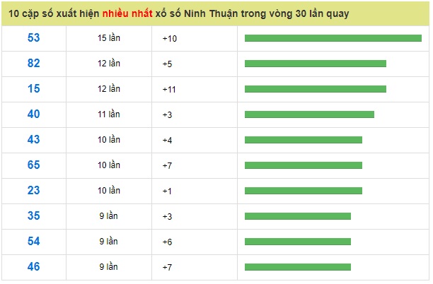 Soi cầu XSMT Win2888 15-3-2019