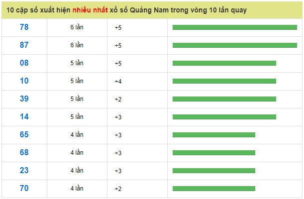 Soi cầu XSMT 29-1-2019 Dự đoán cầu lô miền trung Win2888 thứ 3